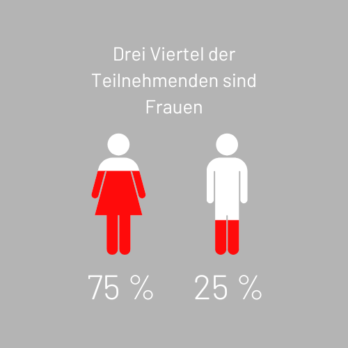 Die_VHS_in_Zahlen__6_.png