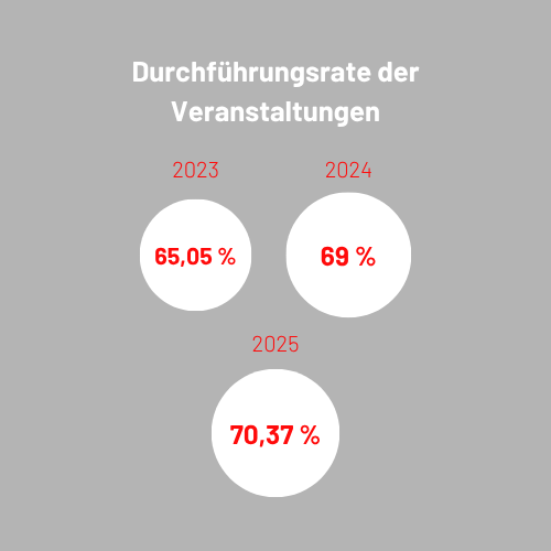 Die_VHS_in_Zahlen__7_.png